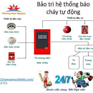 CUNG CẤP THIẾT BỊ BÁO CHÁY TỰ ĐỘNG